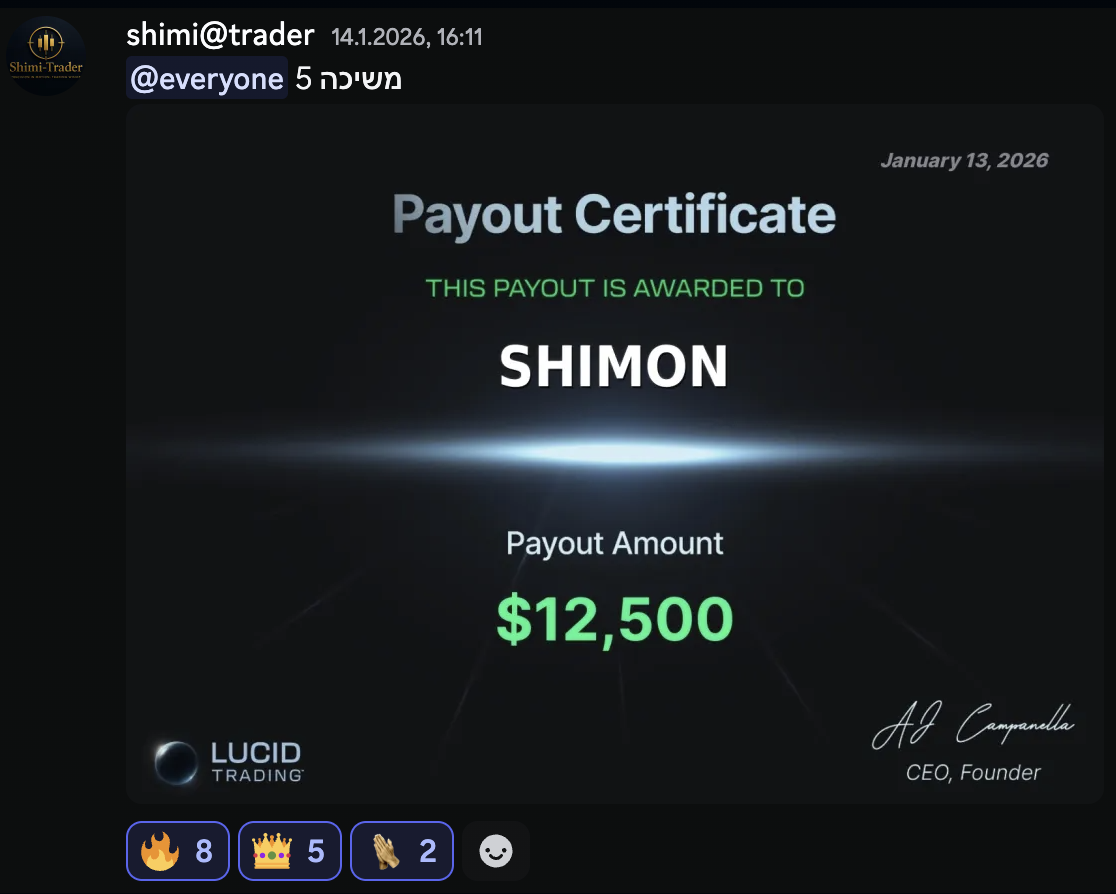 Payout Certificate - $12,500