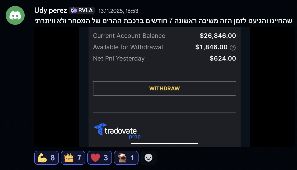 Tradovate - $26,846