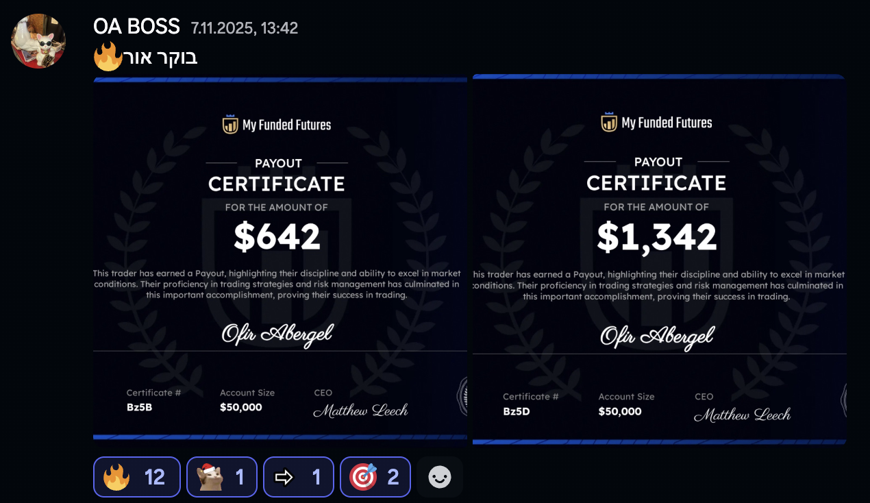 Payout Certificates - $642 + $1,342